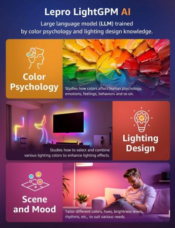 Lepro led hot sale