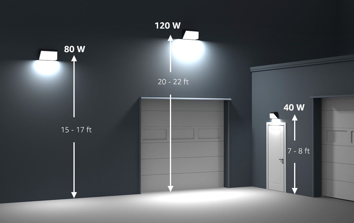 installation height of lepro led wall pack lights