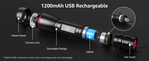 black light flashlight
