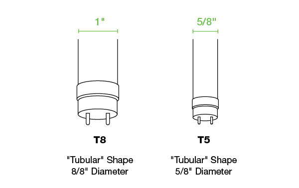 T8 2024 smart bulb