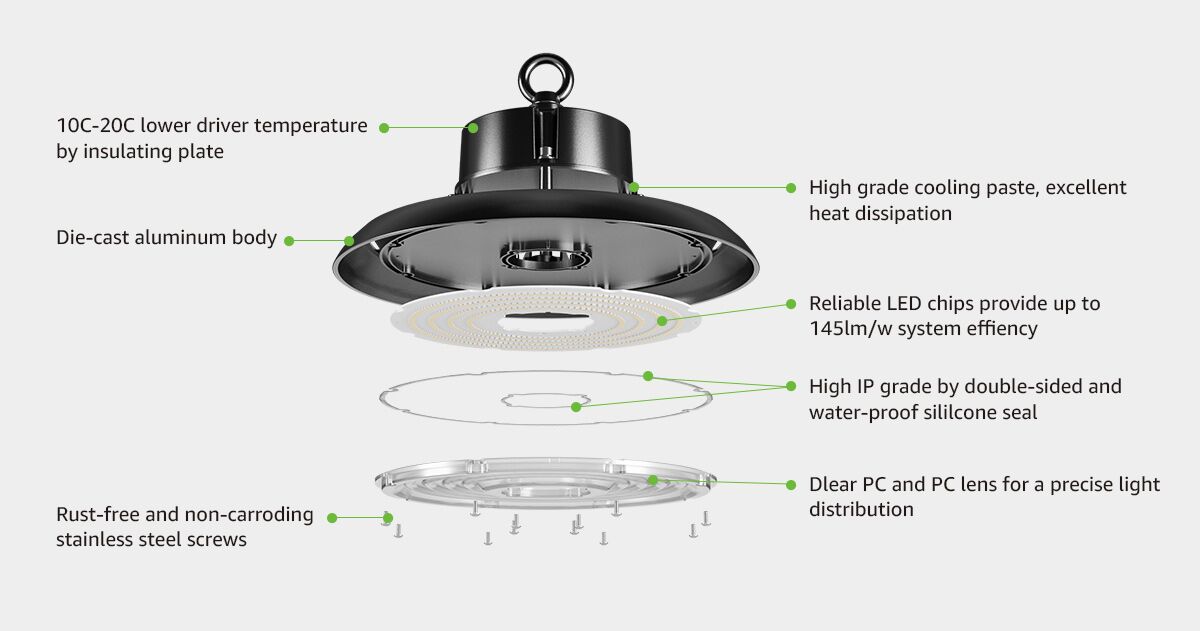 150W UFO LED High Bay light UA9 Series 190Lm/W Philips LEDs and Meanwell  drivers IK10/IP65 for Warehouses and Supermarkets - Haichang Optotech