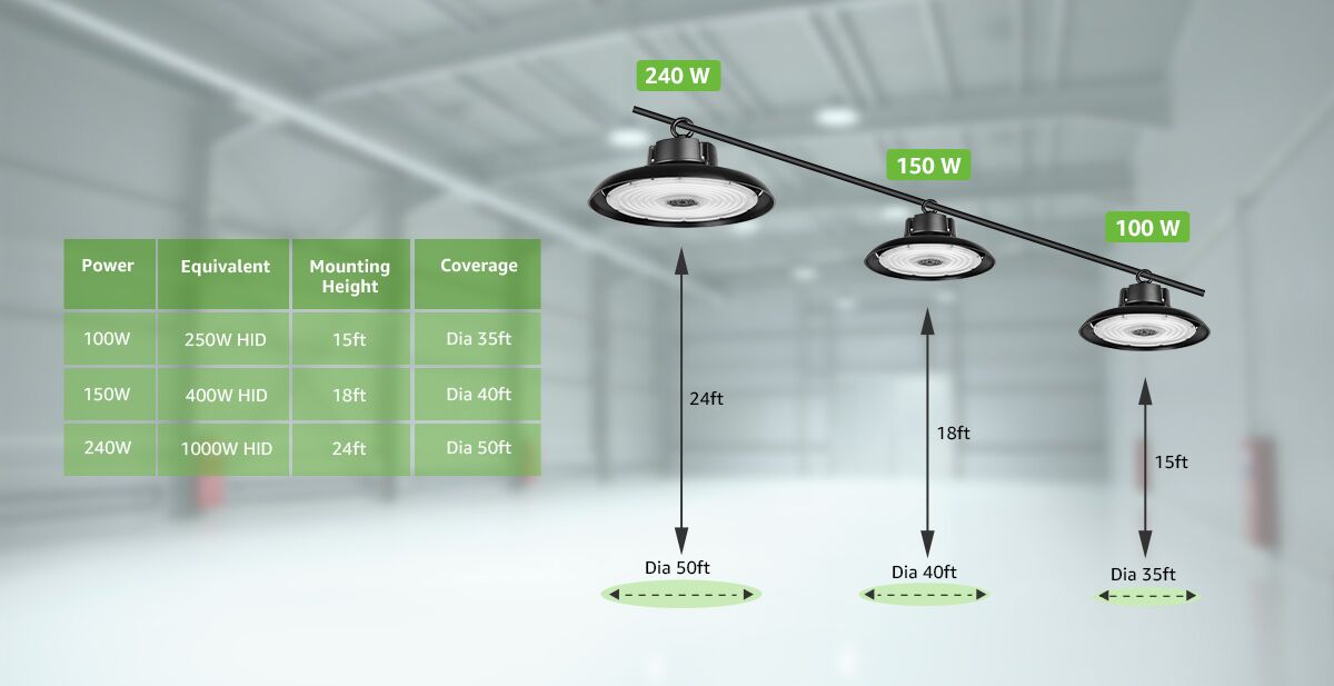 How to Choose LED high bay light