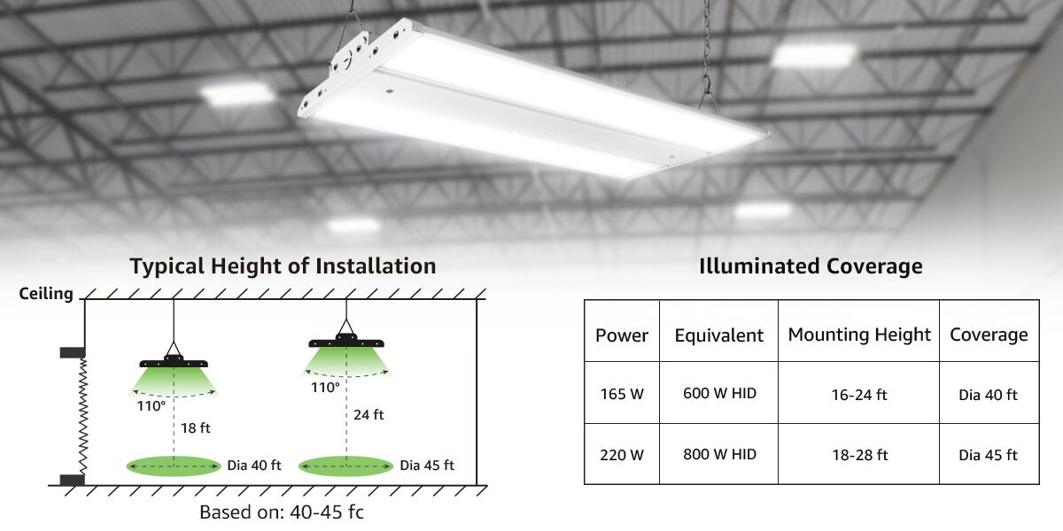 How to choose LED linear high bay light