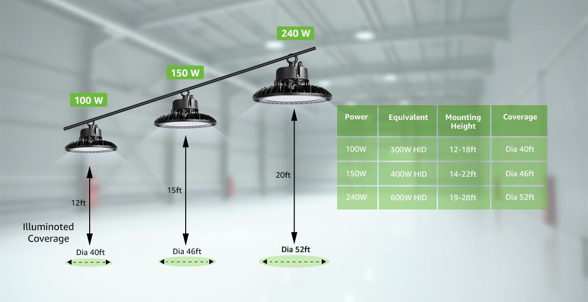 Bay light. High Bay Light. High Bay. High Bay value. Распространенные виды светильников High Bay.