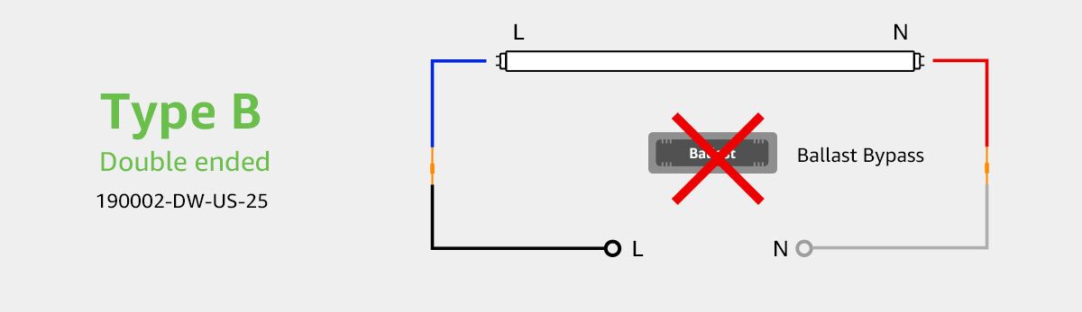 How to Install T8 LED Tube Lights Type B Ballast Bypass Lepro