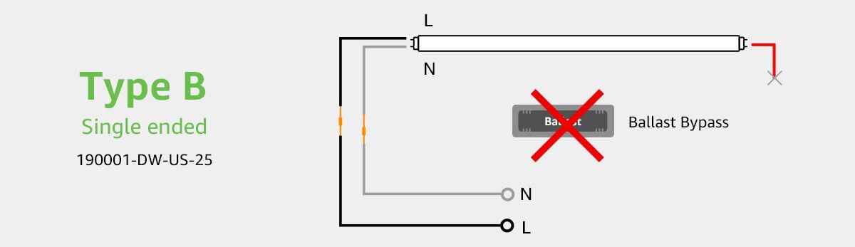 Installing deals tube lights